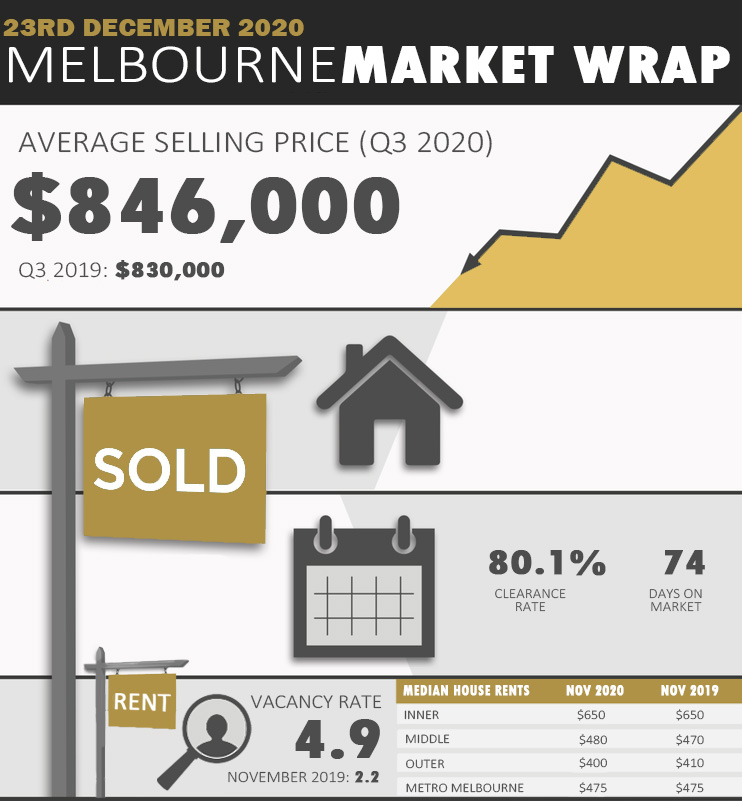 WHAT IS THE FUTURE FOR INVESTING IN PROPERTY?